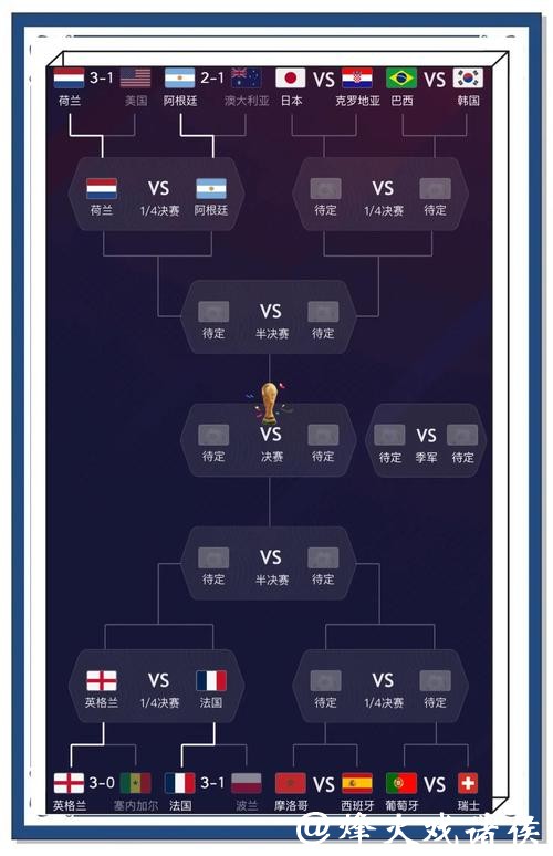 优质推荐:世界杯比赛数据平台精选 优质推荐:世界杯比赛数据平台精选