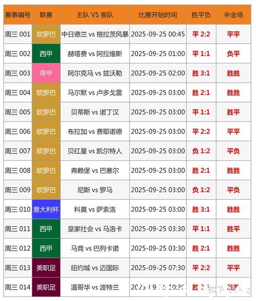最新世界杯实时比分统计