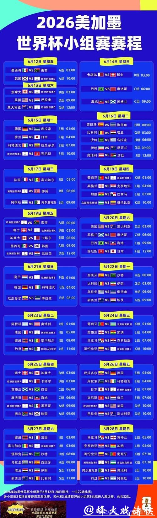 2026世界杯赛程与比赛趋势预测 2026世界杯赛程与比赛趋势预测