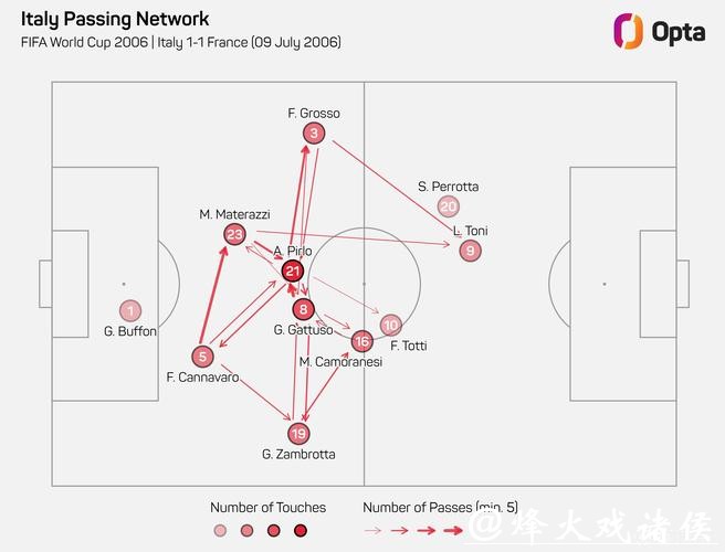 世界杯球队防守能力分析