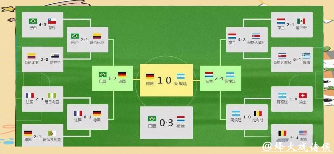 如何识别世界杯外围竞猜的假赔率 如何识别世界杯外围竞猜的假赔率