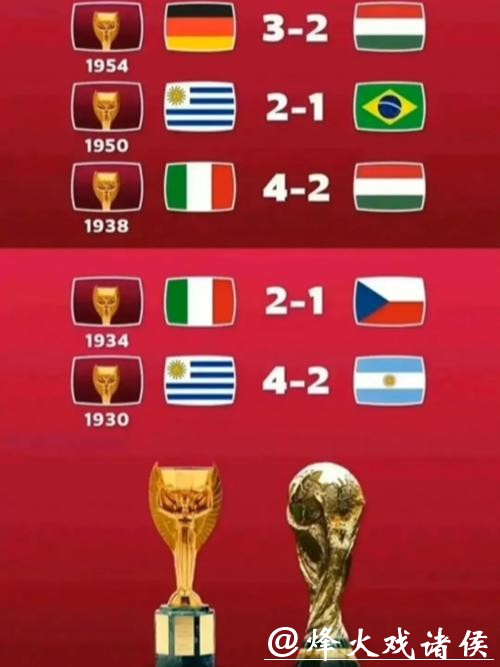 全面盘点世界杯历史比分记录