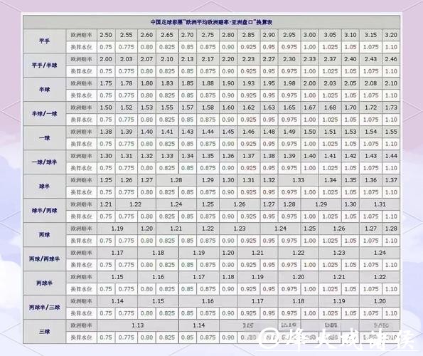 世界杯盘口走势分析与预测