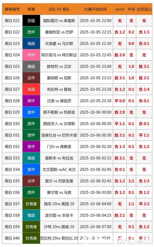 世界杯盘口走势分析与预测