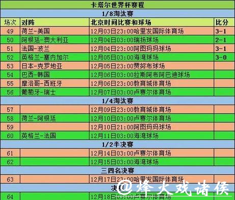 世界杯各球队数据分析 世界杯各球队数据分析