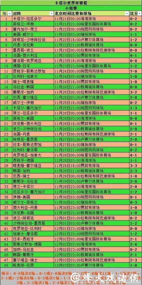世界杯比赛历史数据全解析
