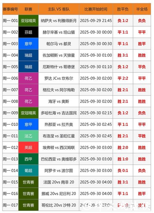 世界杯足球投注盘口分析 世界杯足球投注盘口分析